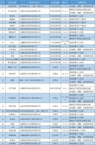 ·上海通报31款侵害用户权益不整改APP